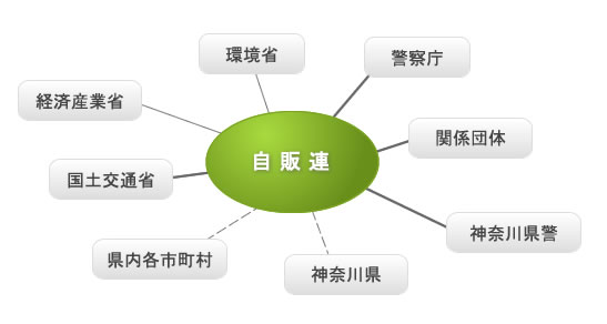 交通と防犯に関する情報